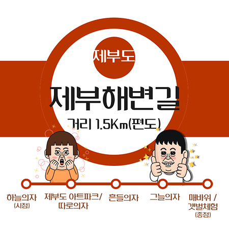 제부해변길